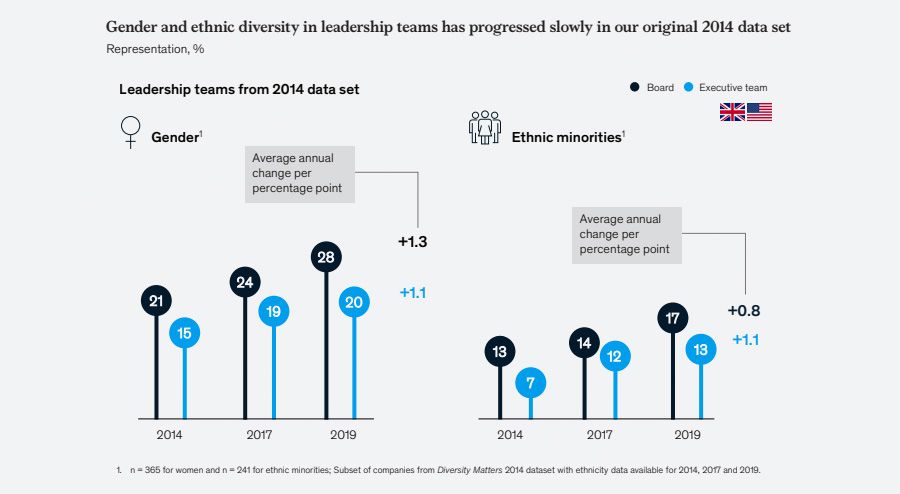 Leadership teams from 2014 data set