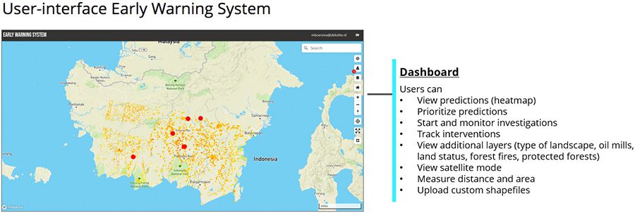 User-interface Early Warning System