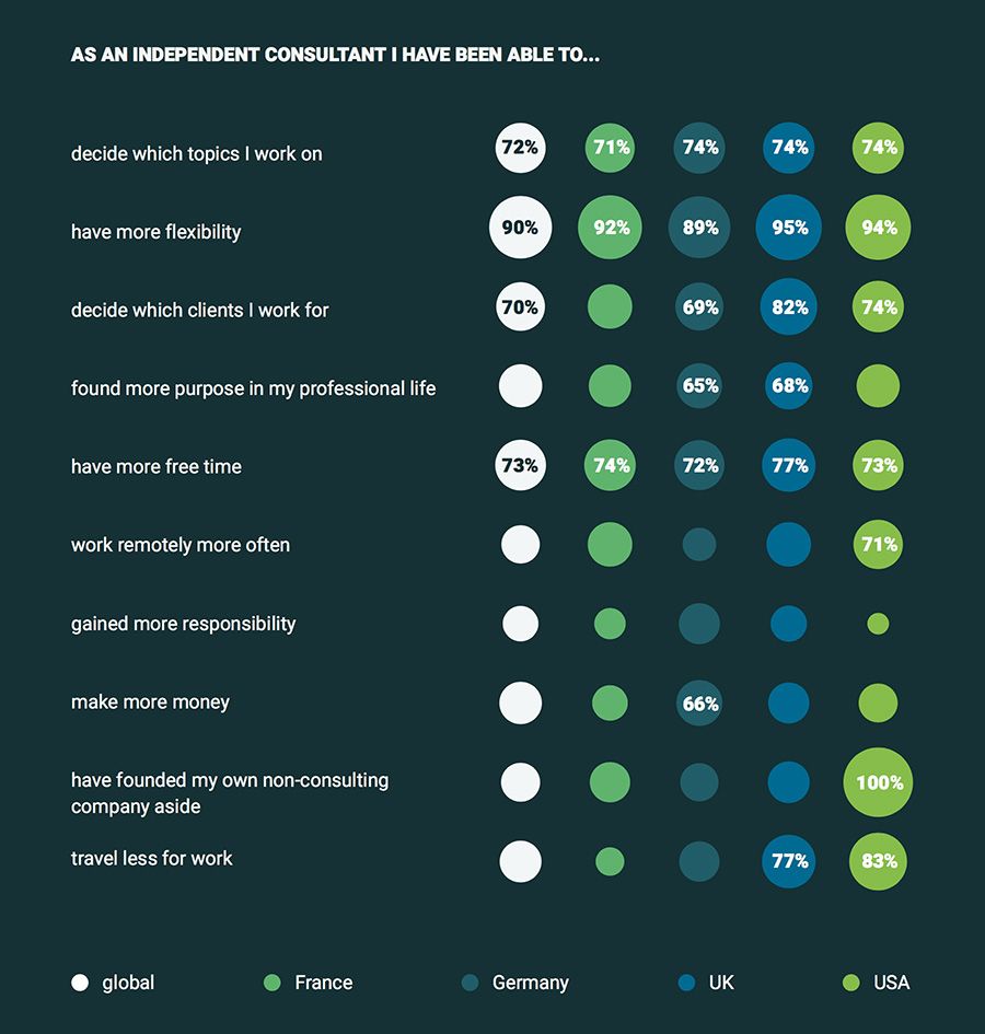 What Independents Achieved When They Went Independent