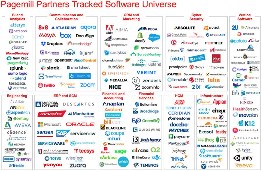 Pagemill Partners Tracked Software Universe