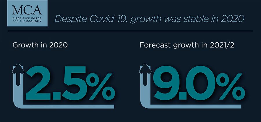Growth in 2020 and Forecast growth in 2021 Growth in 2020 and Forecast growth in 2021