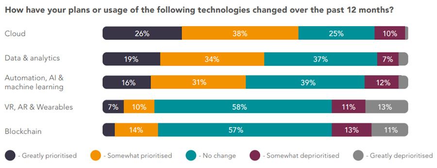IT spending in the UK on the rise to meet the new normal
