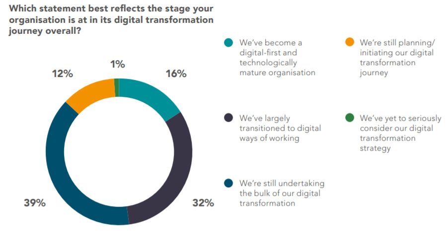IT spending in the UK on the rise to meet the new normal