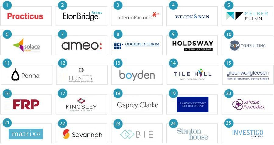 The top 25 interim management firms in the UK