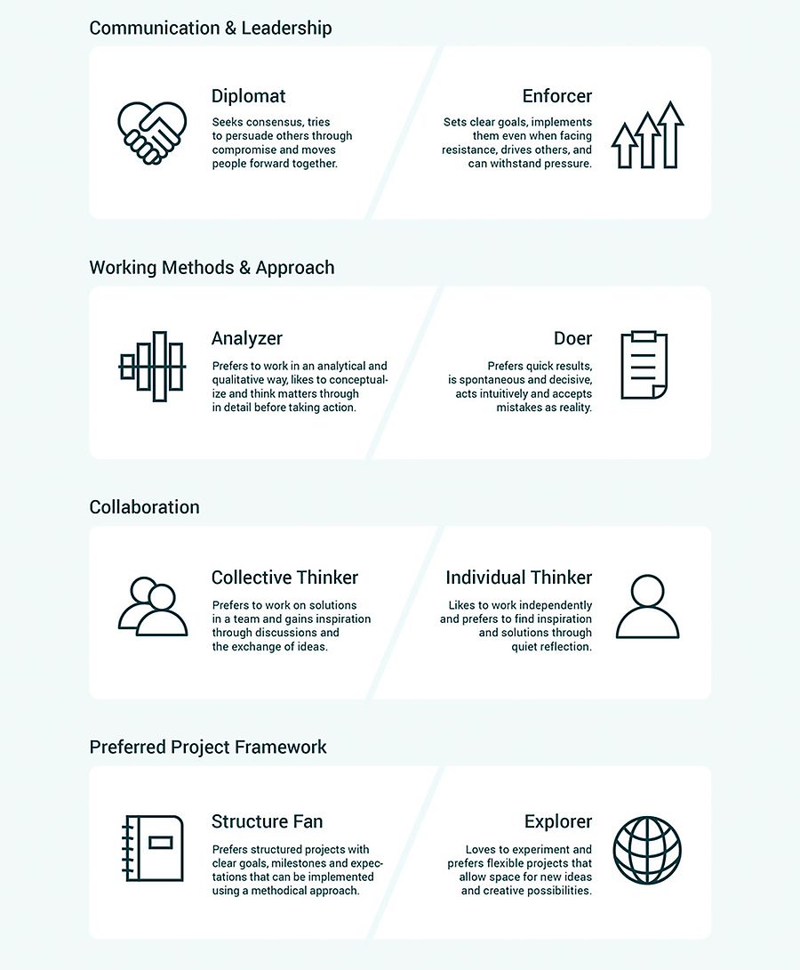 Comatch integrates 'soft skills' into its consultants matching