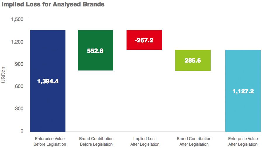 Implicit loss for brands analyzed