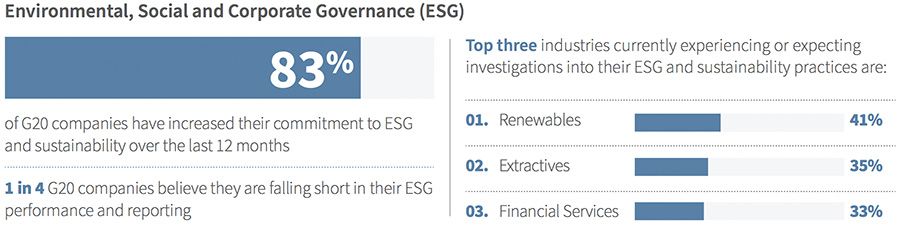 Environmental, Social and Corporate Governance