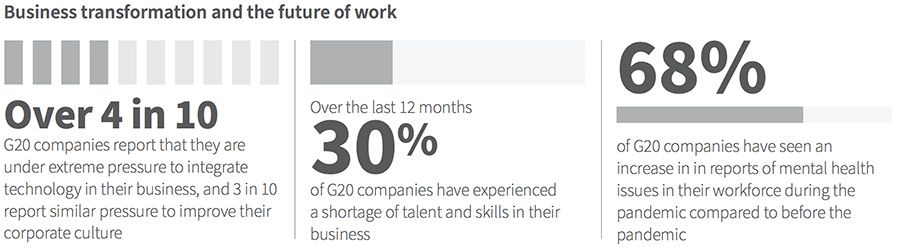 Business transformation and the future of work