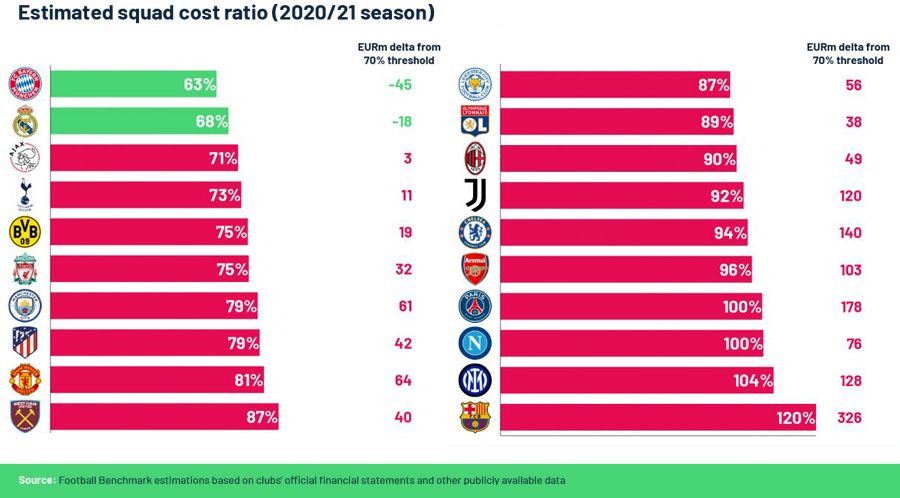 Estimated squadcost ratio 2020 2021