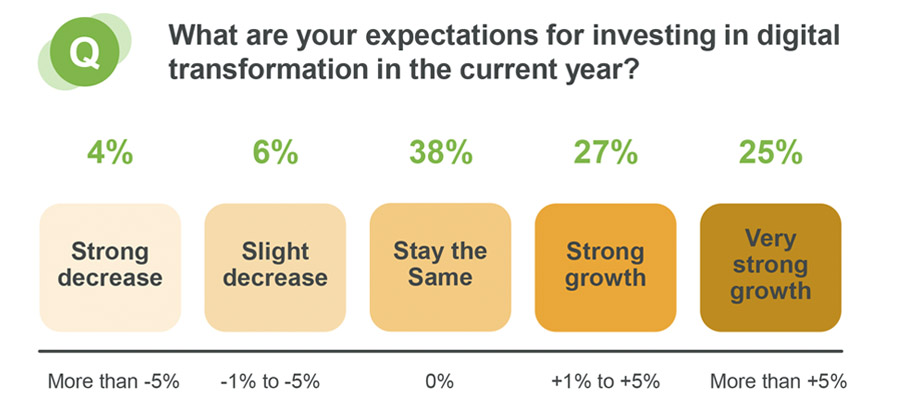 8 out of 10 professional services firms expect growth in 2023 8 out of 10 professional services firms expect growth in 2023