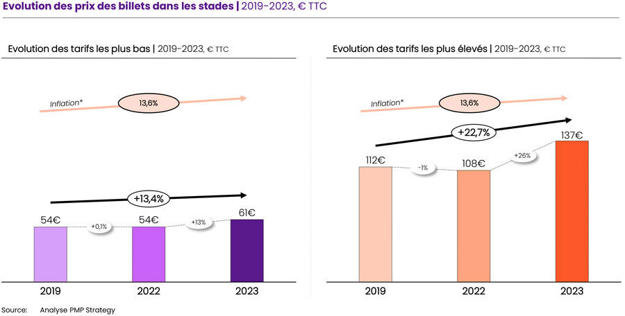Prices of concerts and festival tickets in Europe on the rise