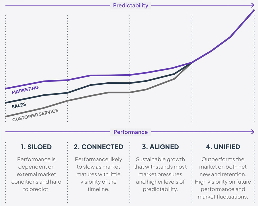 Six ways professional services firms can deliver deep growth