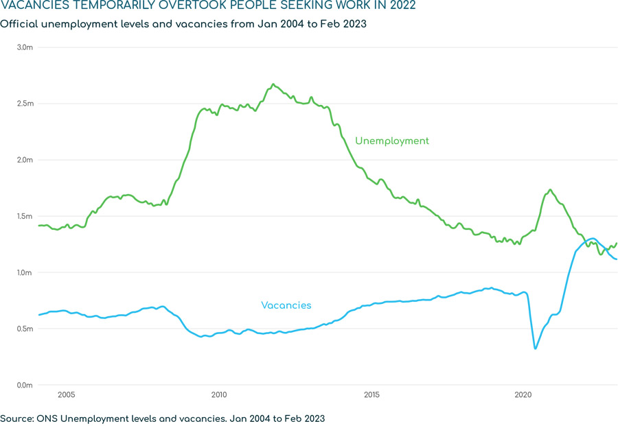 Ignoring marginalised labour sees recruiters wasting talent amid skills shortage Ignoring marginalised labour sees recruiters wasting talent amid skills shortage