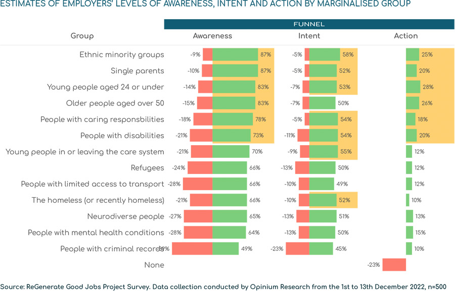 Ignoring marginalised labour sees recruiters wasting talent amid skills shortage Ignoring marginalised labour sees recruiters wasting talent amid skills shortage