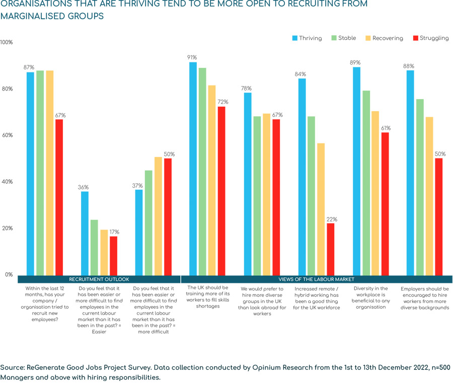 Ignoring marginalised labour sees recruiters wasting talent amid skills shortage Ignoring marginalised labour sees recruiters wasting talent amid skills shortage