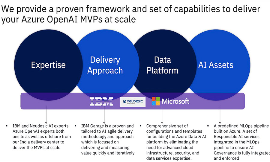 IBM Consulting to deliver new generative AI offering with Microsoft
