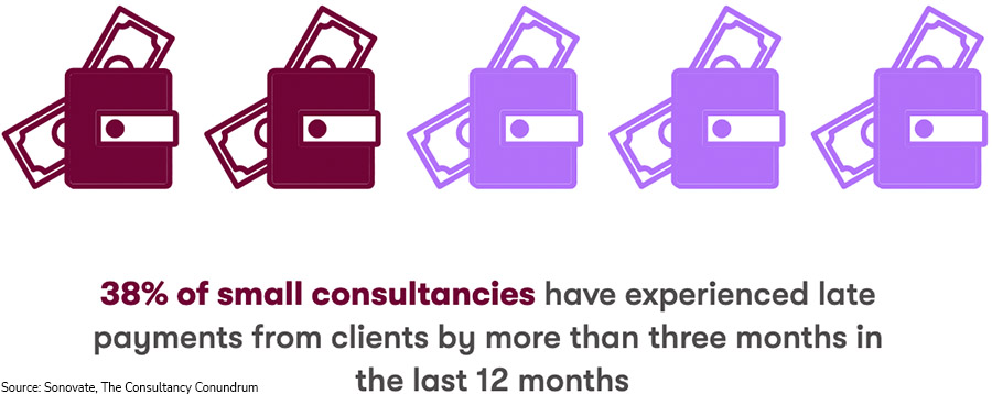 Small consultancies struggle to hire as late payments bite
