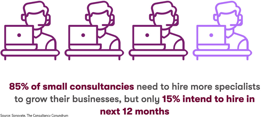 Small consultancies struggle to hire as late payments bite
