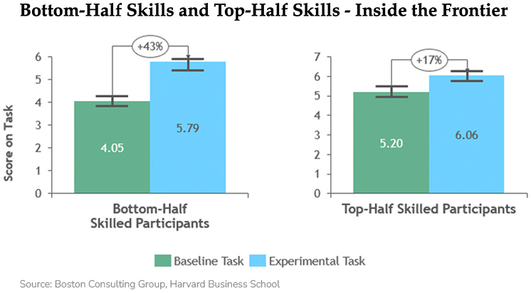 Botton-Half Skills and Top-Half Skills - Inside the Frontier Botton-Half Skills and Top-Half Skills - Inside the Frontier