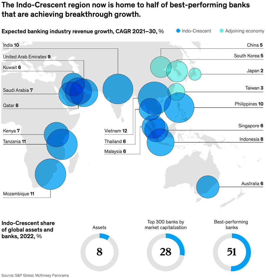 Expected banking industry revenue growth, CAGR 2021-30 Expected banking industry revenue growth, CAGR 2021-30