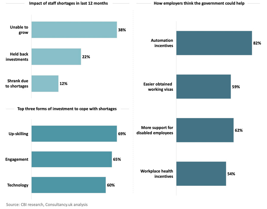 Businesses turn to automation amid hiring struggles