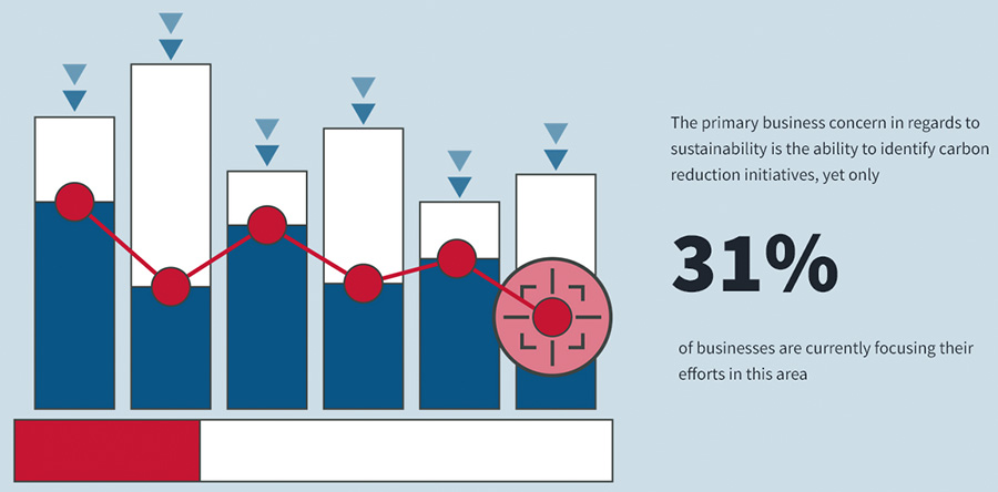 Most manufacturers don't know if they can hit 2030 targets