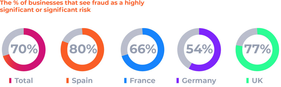 UK businesses turn to technology to out-flank fraudsters UK businesses turn to technology to out-flank fraudsters