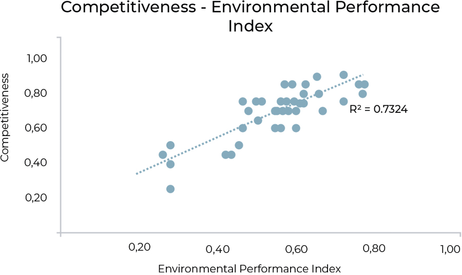 UK ranks top out of G7 for sustainability in 2023
