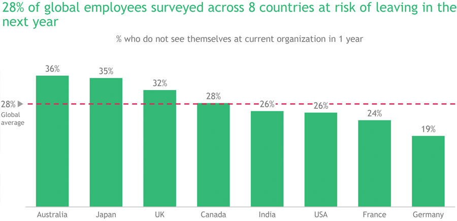 Third of UK workers could quit jobs in 2024
