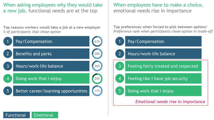Third of UK workers could quit jobs in 2024