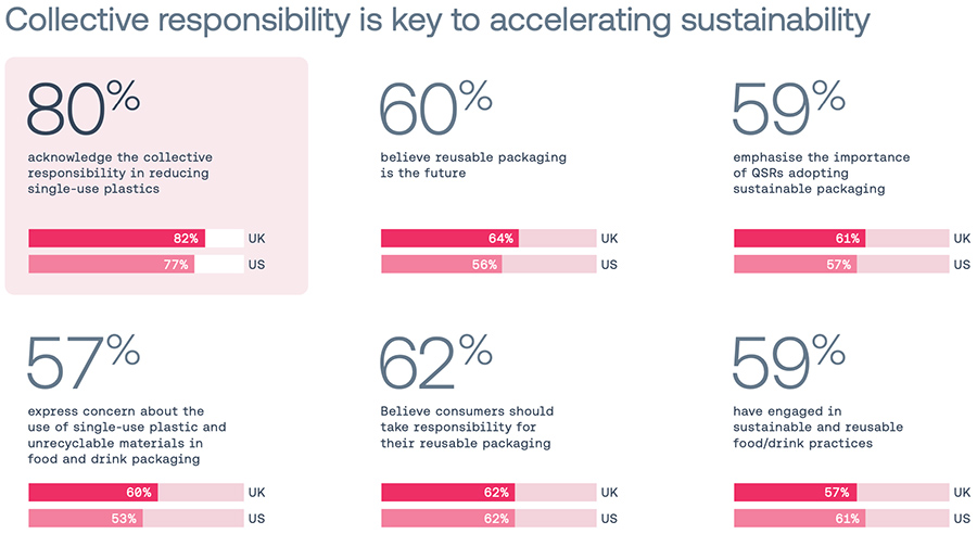 Collective responsibility is key to accelerating sustainability