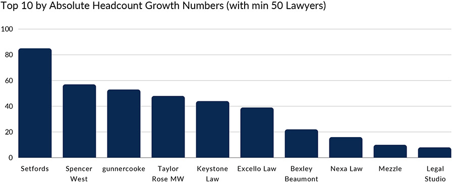 UK legal market adopting 'consulting' model to boost growth