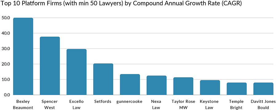 UK legal market adopting 'consulting' model to boost growth