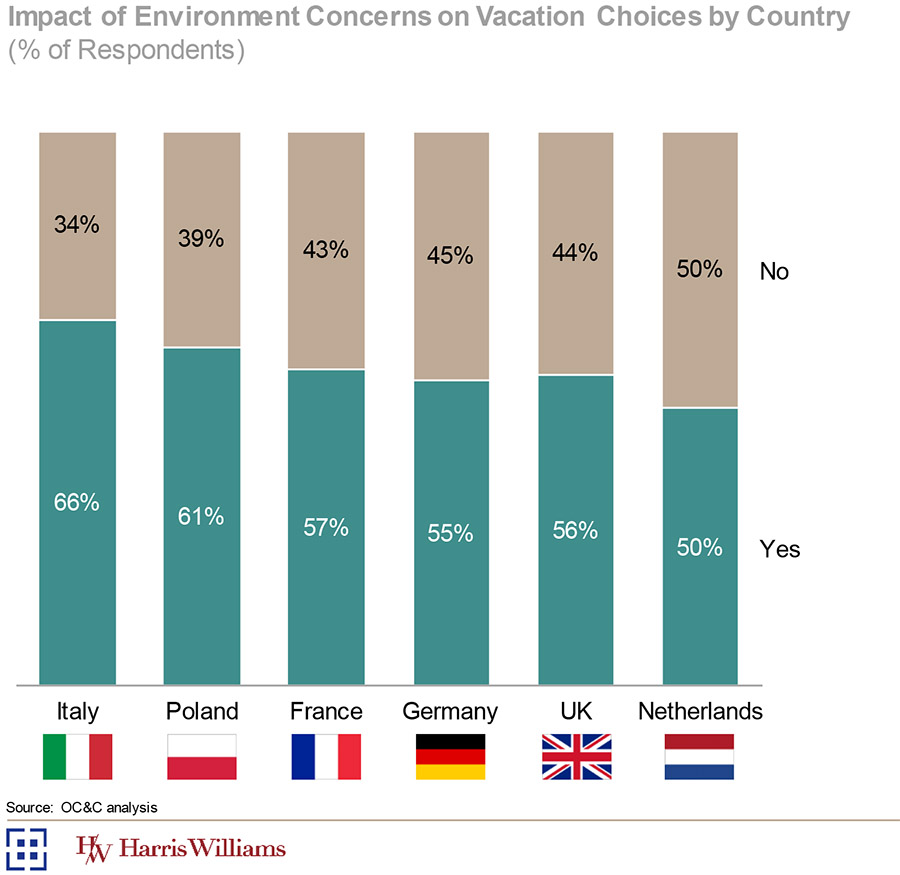 UK leisure travel to return to pre-pandemic levels
