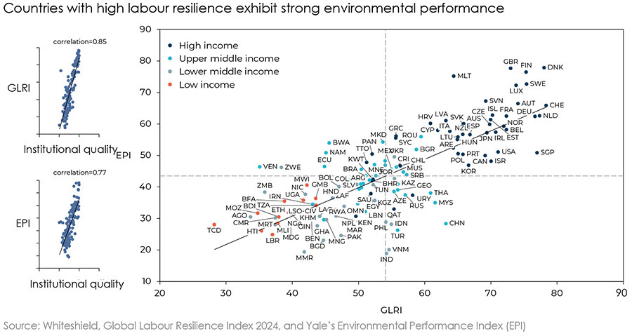Whiteshield analysis reveals the world's most resilient labour markets