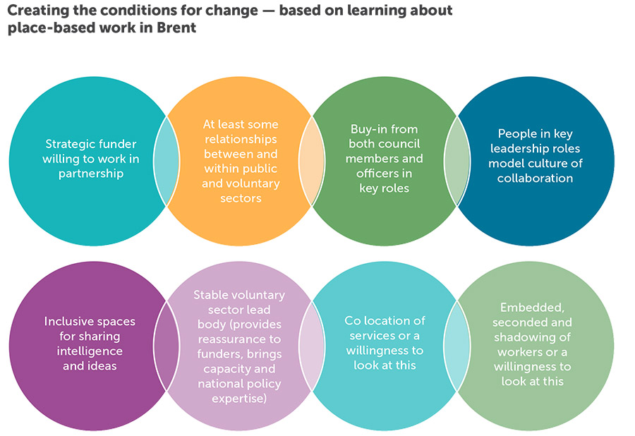 Campbell Tickell evaluates homelessness support work in Brent Campbell Tickell evaluates homelessness support work in Brent