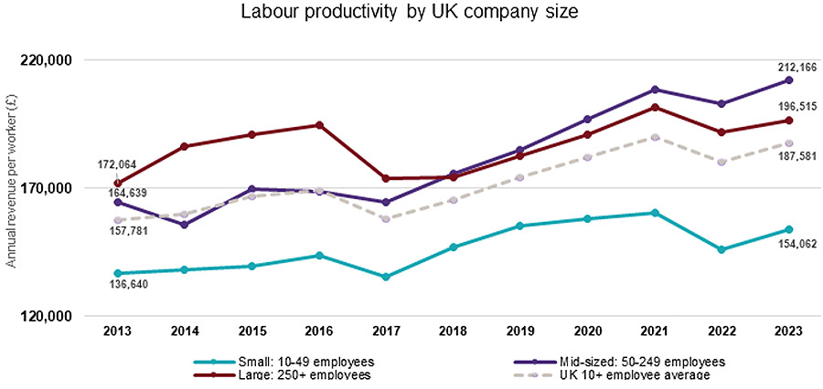 Medium-sized firms in UK call for government support
