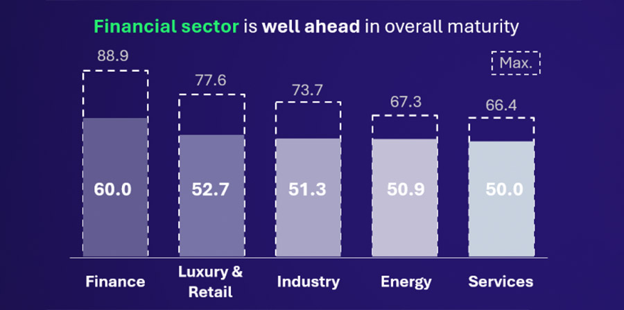 Financial services most mature in cybersecurity