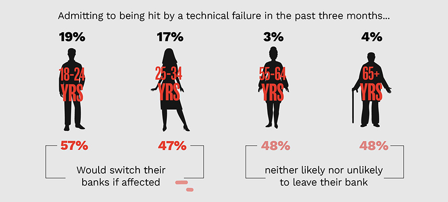 Admitting to being hit by a technical failure in the past three months