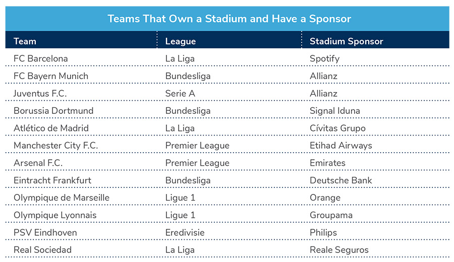 Stadium naming rights present quandary for historic football clubs