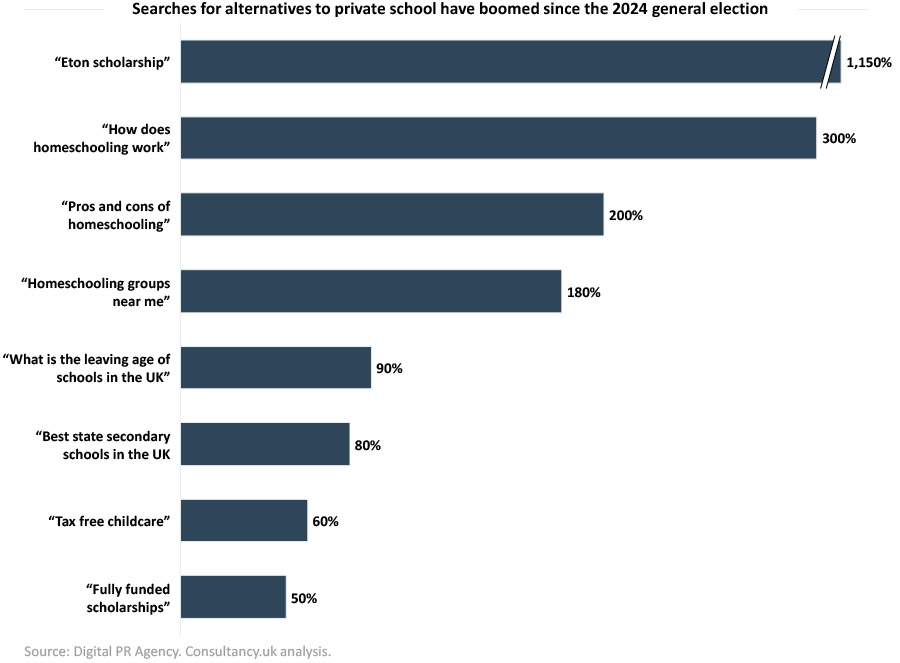 Change of government boosts interest in state schools