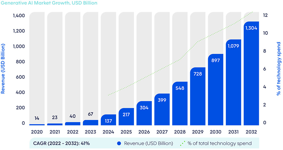 Surge in data use to drive strong growth of global data center market chart 5.jpg