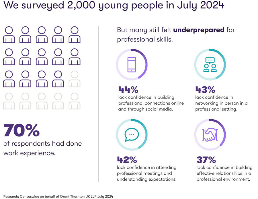 Grant Thornton unveils new onboarding programme