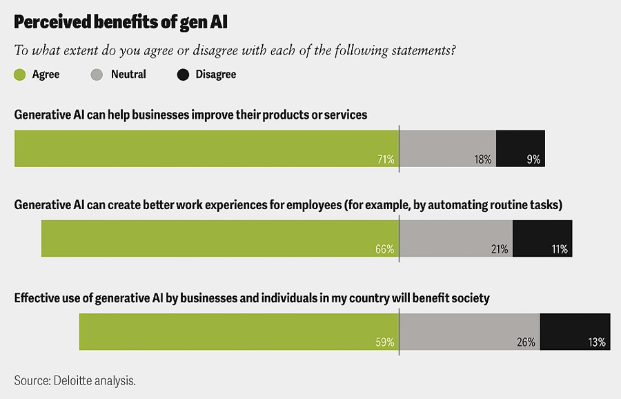 Consumer trust of GenAI begins to shift as regulators catch up Consumer trust of GenAI begins to shift as regulators catch up