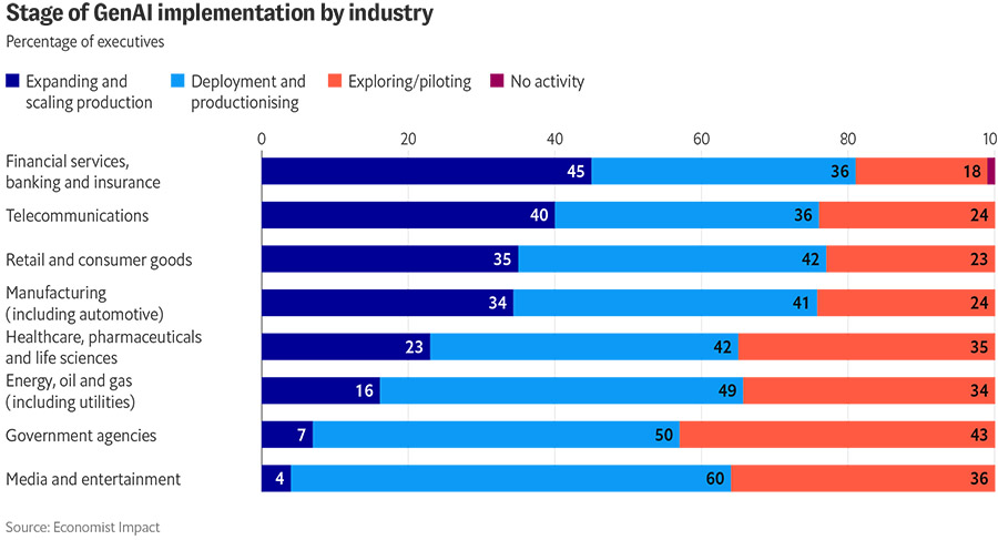 UK among leading global markets for AI implementation and governance