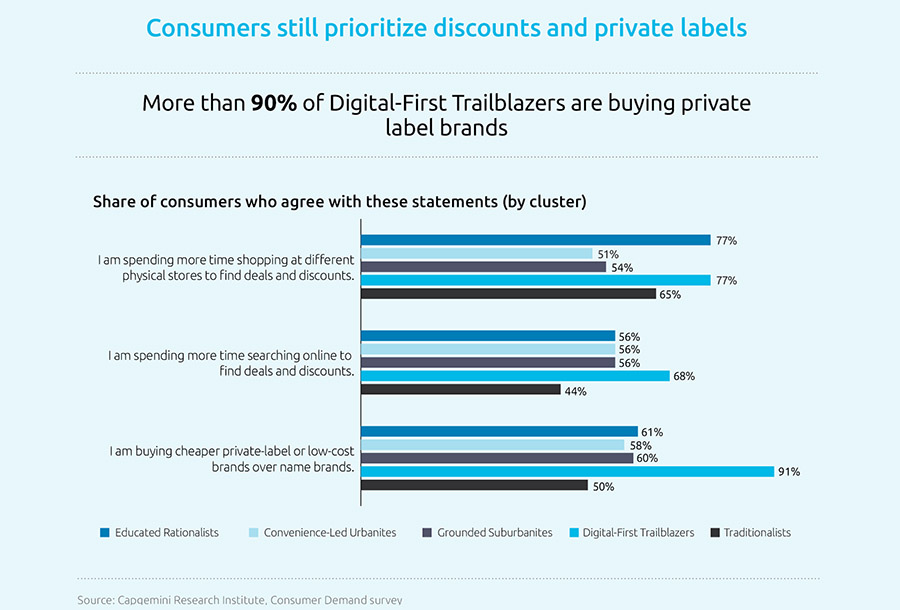 Consumers divided on spending priorities heading into 2025