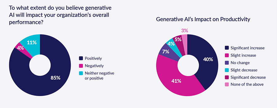 How frontrunning consulting firms are winning with Gen AI at their fingertips
