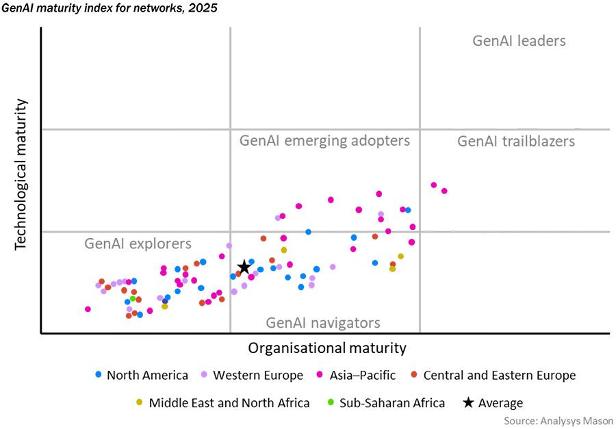 GenAI solutions offer opportunities for challengers in telecom space