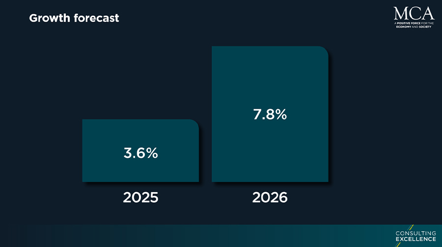 UK consulting sector growing its international footprint, says MCA