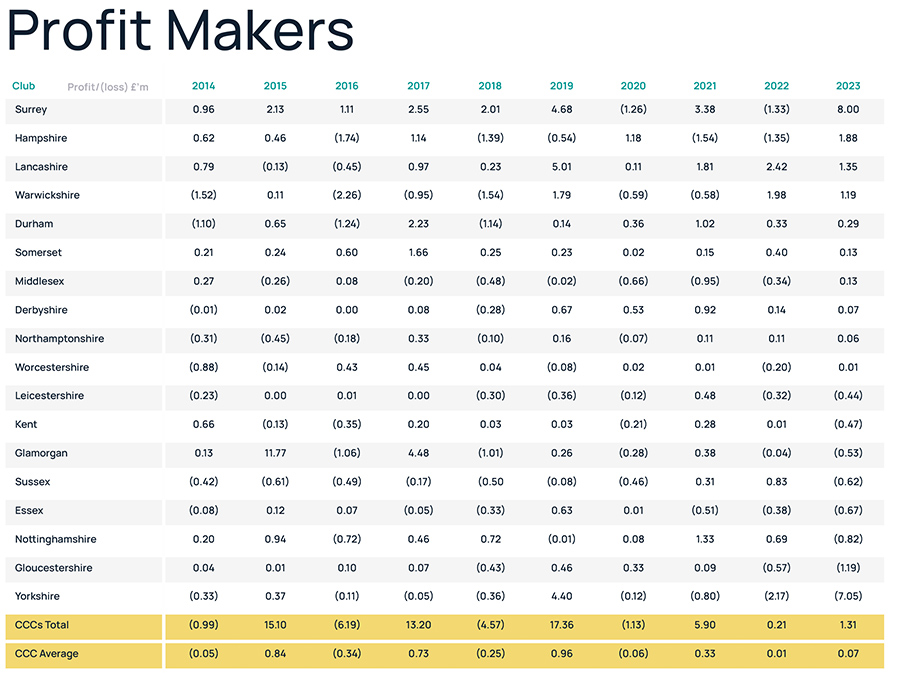 Profit Makers
